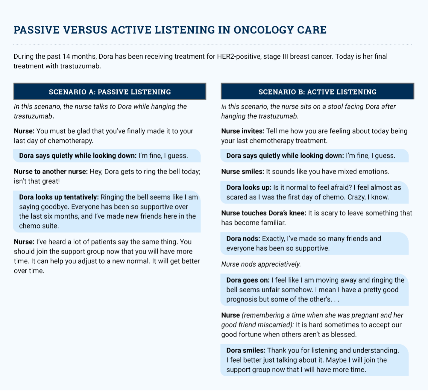 Use Active Listening to Engage More Deeply in Patient Discussions