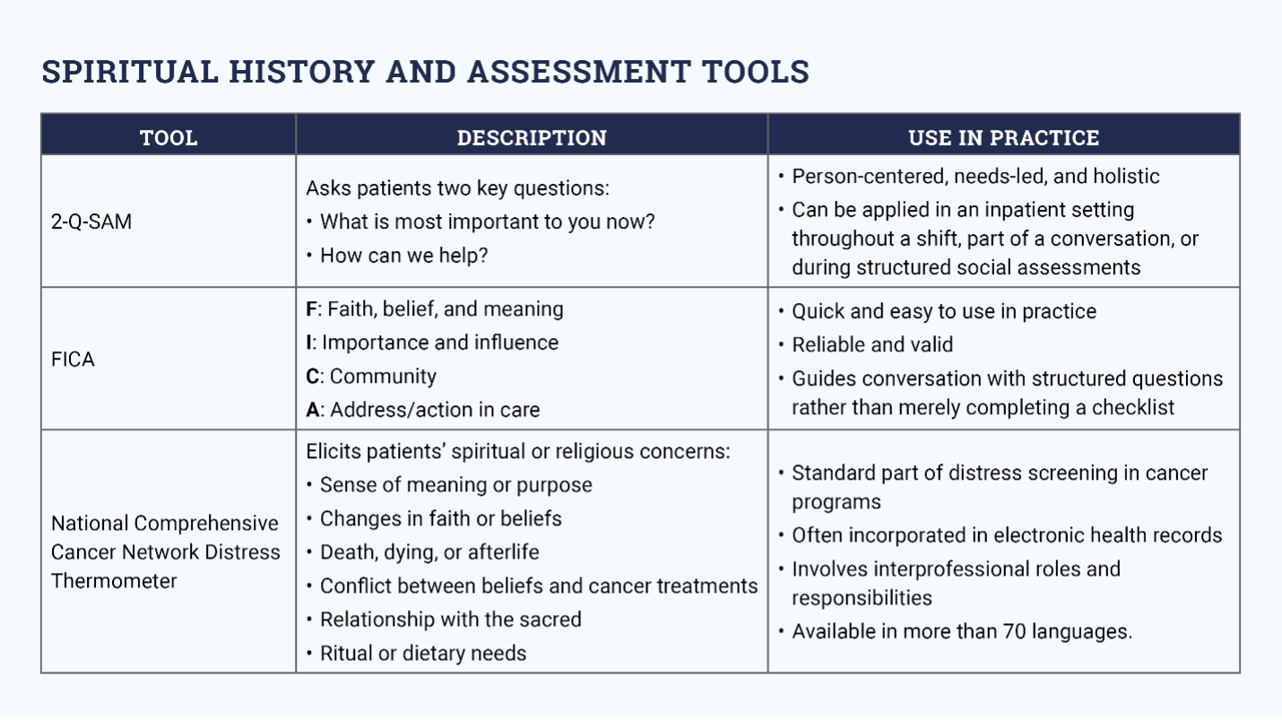Spiritual History and Assessment Tools