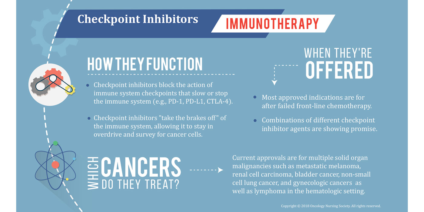Cancer and Immunotherapy Organizations Release Checkpoint Inhibitor Side Effect Guidelines 