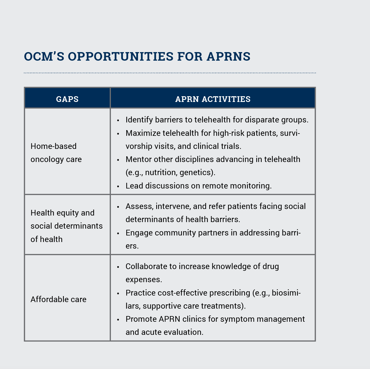 Oncology Care Model Created New Opportunities for APRNs to Transform Cancer Care