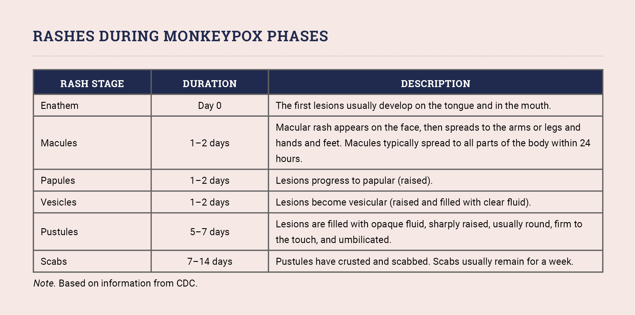 Monkeypox Fact Sheet and Implications for Patients With Cancer