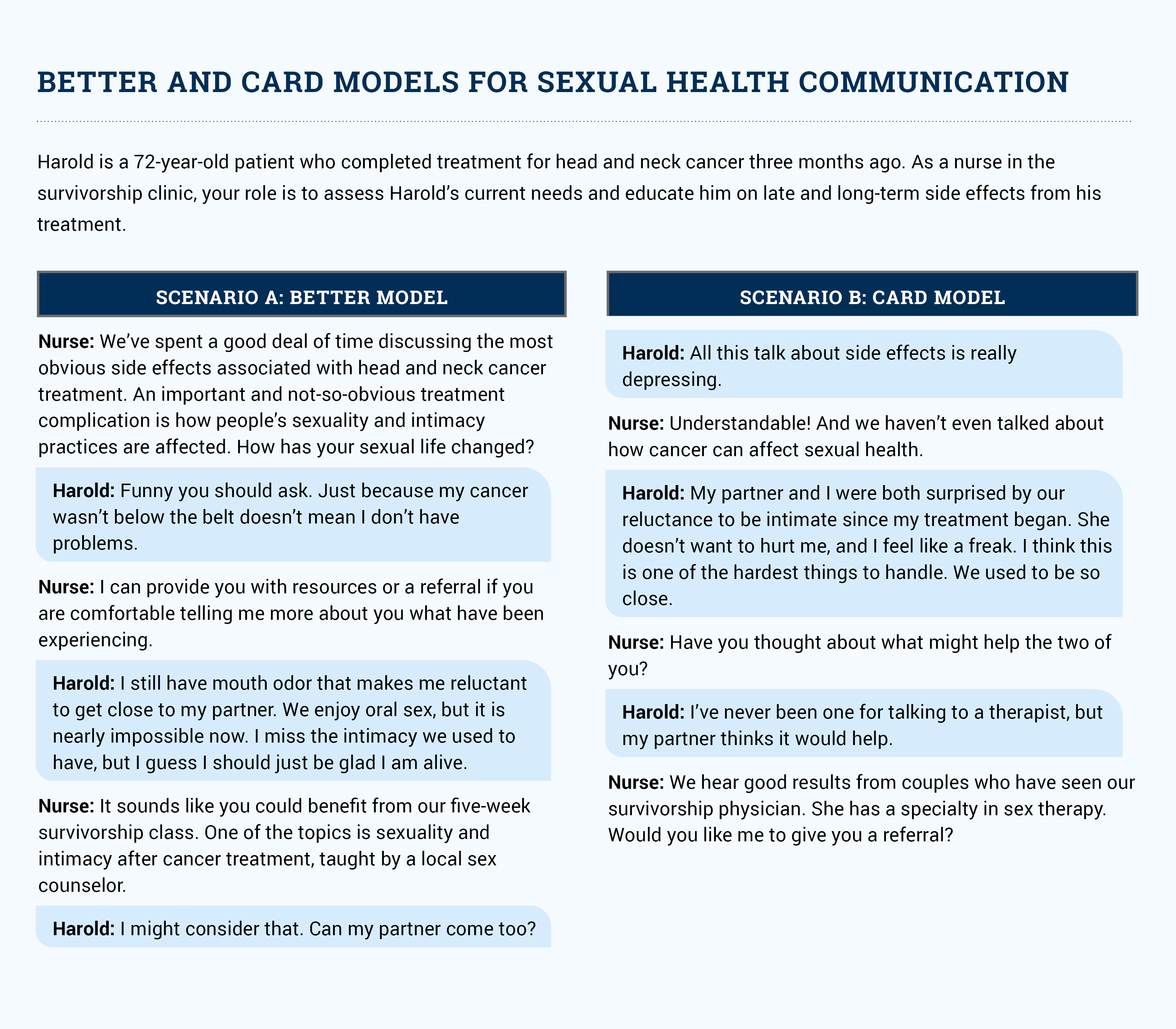Communication Models Help Nurses Confidently Address Sexual Concerns in Patients With Cancer