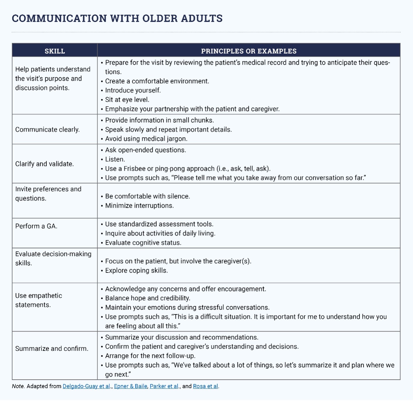 Oncology APRNs’ Role in Communicating With Older Adults With Cancer