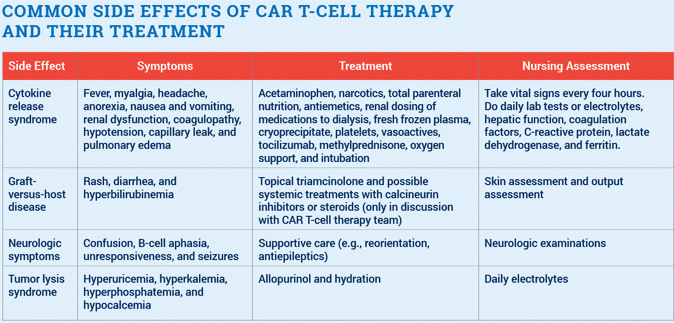 CAR T Therapy