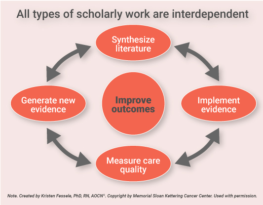 research collaboration diagram